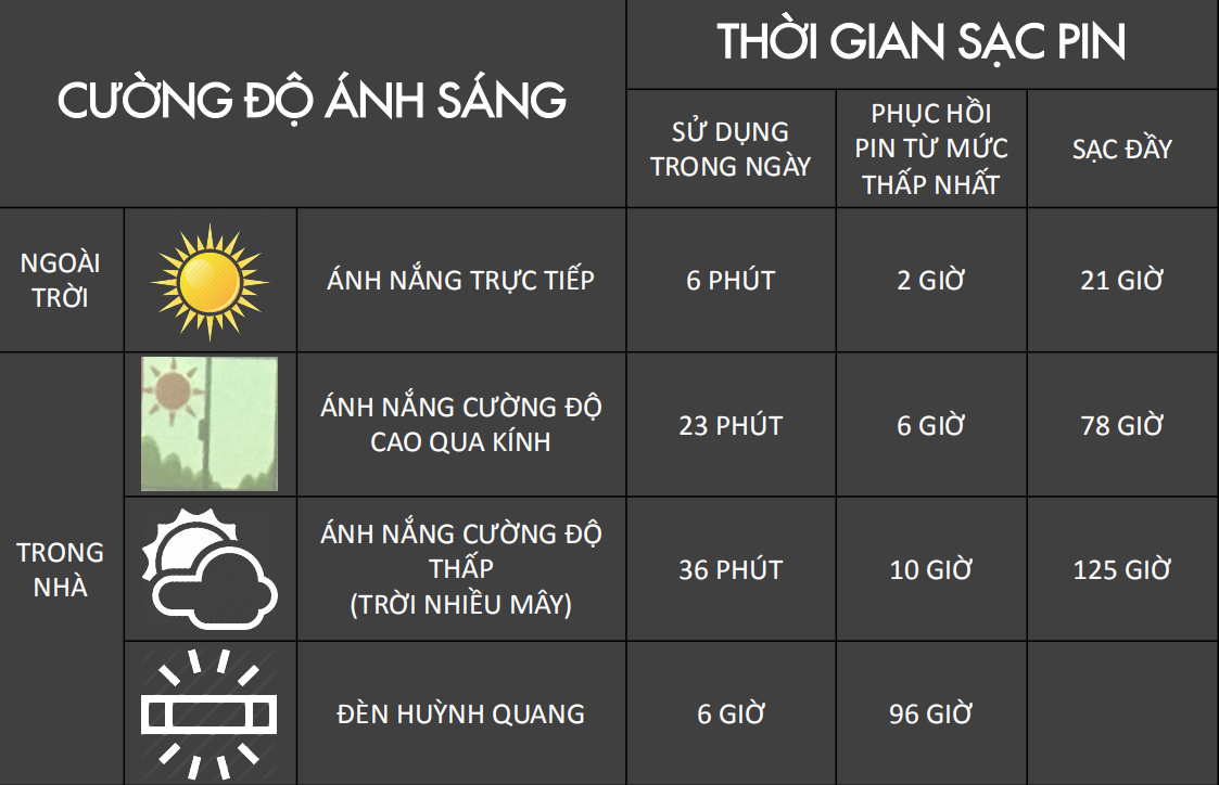 cong-nghe-touch-solar-tren-dong-ho-casio-la-gi-huong-dan-sac-pin-dung-cach-voi-dong-ho-touch-solar